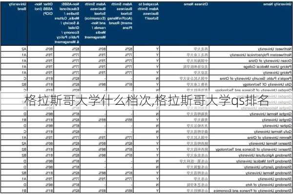 格拉斯哥大学什么档次,格拉斯哥大学qs排名