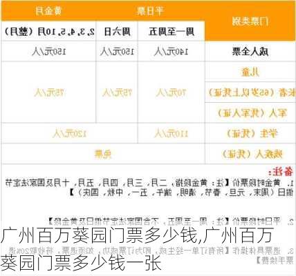 广州百万葵园门票多少钱,广州百万葵园门票多少钱一张