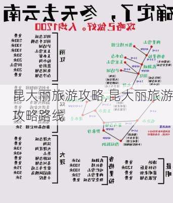 昆大丽旅游攻略,昆大丽旅游攻略路线