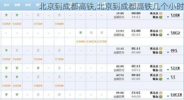 北京到成都高铁,北京到成都高铁几个小时