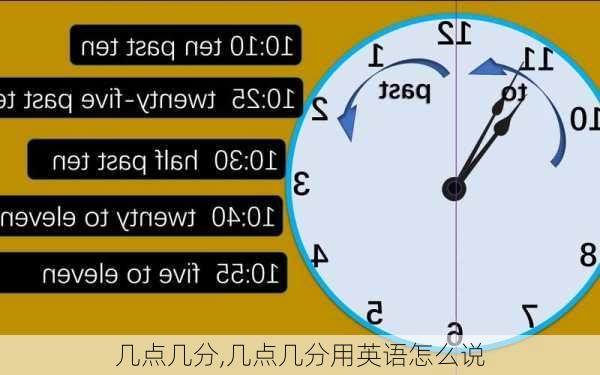 几点几分,几点几分用英语怎么说