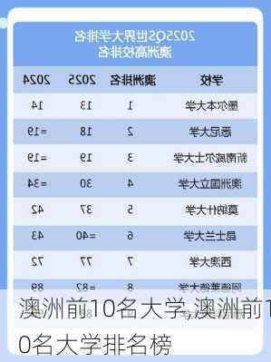 澳洲前10名大学,澳洲前10名大学排名榜