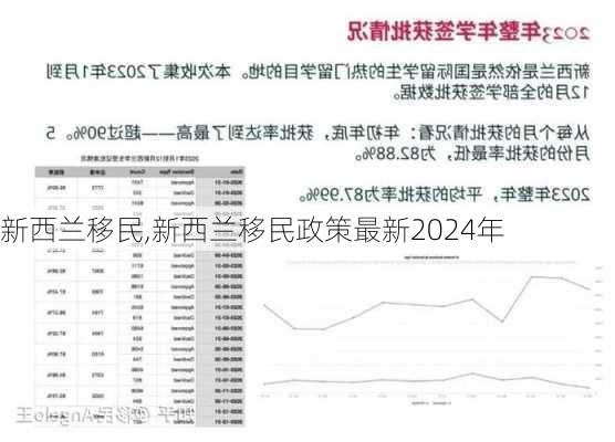 新西兰移民,新西兰移民政策最新2024年