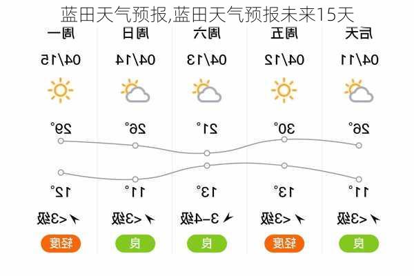 蓝田天气预报,蓝田天气预报未来15天