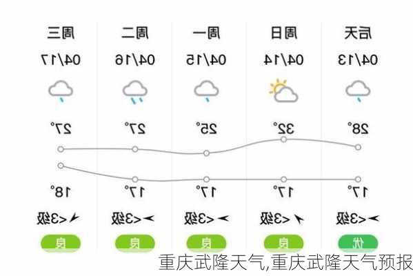 重庆武隆天气,重庆武隆天气预报