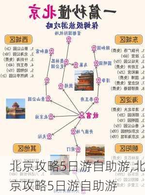 北京攻略5日游自助游,北京攻略5日游自助游