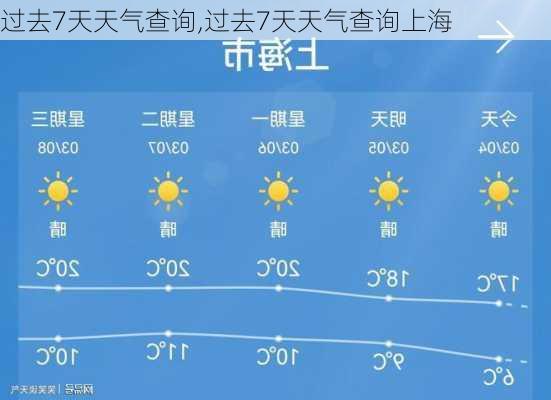 过去7天天气查询,过去7天天气查询上海