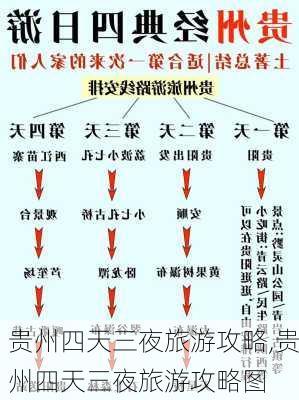 贵州四天三夜旅游攻略,贵州四天三夜旅游攻略图