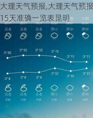 大理天气预报,大理天气预报15天准确一览表昆明