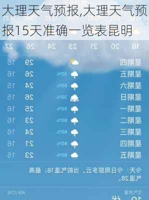 大理天气预报,大理天气预报15天准确一览表昆明