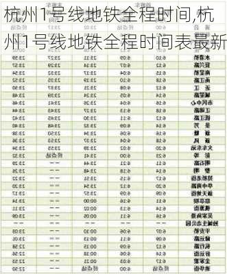 杭州1号线地铁全程时间,杭州1号线地铁全程时间表最新