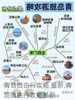 青岛自由行攻略 最新,青岛自由行攻略最新