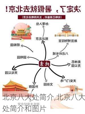 北京八大处简介,北京八大处简介和图片