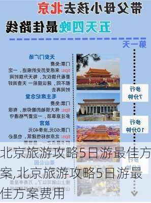 北京旅游攻略5日游最佳方案,北京旅游攻略5日游最佳方案费用