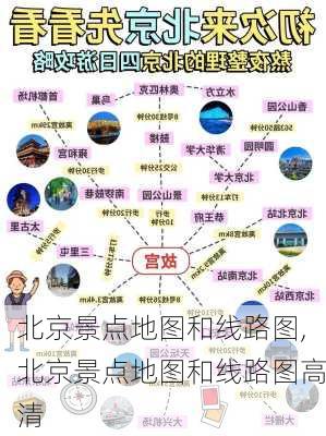 北京景点地图和线路图,北京景点地图和线路图高清