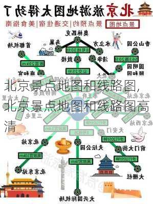 北京景点地图和线路图,北京景点地图和线路图高清