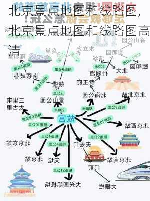 北京景点地图和线路图,北京景点地图和线路图高清