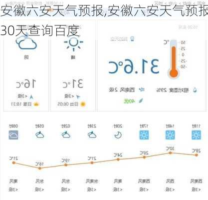 安徽六安天气预报,安徽六安天气预报30天查询百度