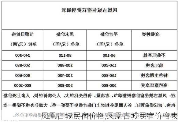 凤凰古城民宿价格,凤凰古城民宿价格表