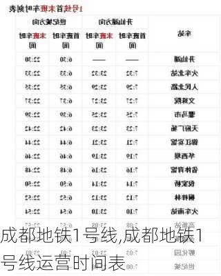 成都地铁1号线,成都地铁1号线运营时间表