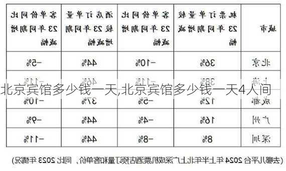 北京宾馆多少钱一天,北京宾馆多少钱一天4人间