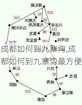 成都如何到九寨沟,成都如何到九寨沟最方便