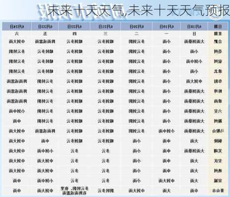 未来十天天气,未来十天天气预报