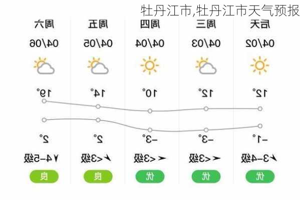 牡丹江市,牡丹江市天气预报