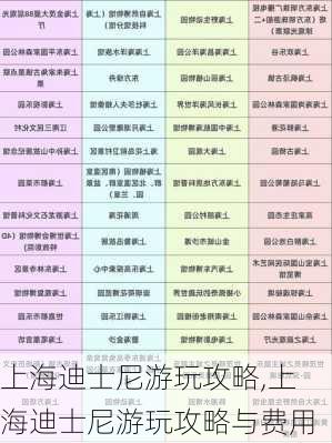 上海迪士尼游玩攻略,上海迪士尼游玩攻略与费用