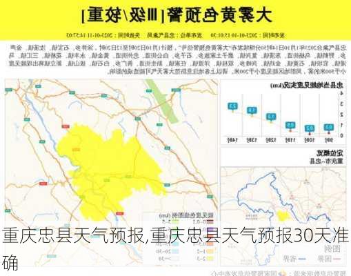 重庆忠县天气预报,重庆忠县天气预报30天准确