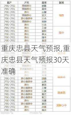 重庆忠县天气预报,重庆忠县天气预报30天准确