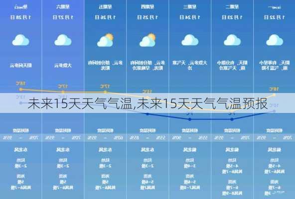 未来15天天气气温,未来15天天气气温预报