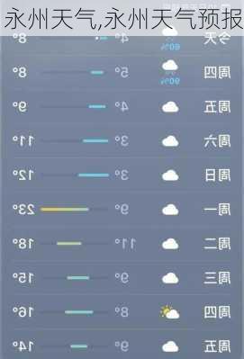 永州天气,永州天气预报