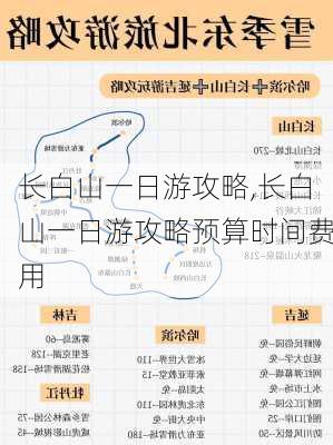 长白山一日游攻略,长白山一日游攻略预算时间费用