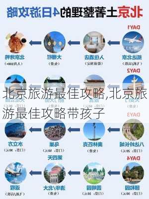 北京旅游最佳攻略,北京旅游最佳攻略带孩子