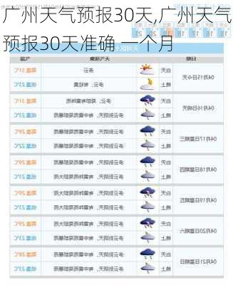 广州天气预报30天,广州天气预报30天准确 一个月