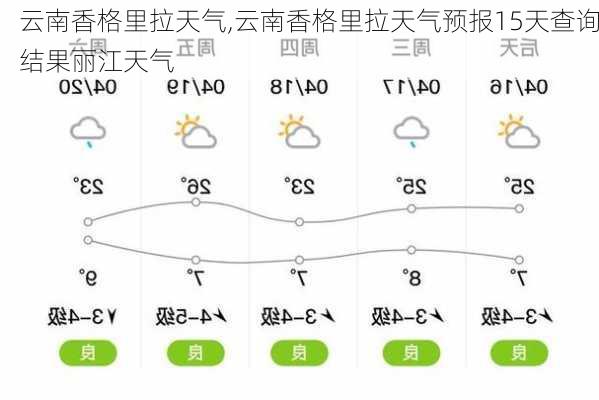 云南香格里拉天气,云南香格里拉天气预报15天查询结果丽江天气