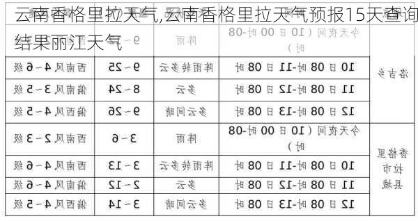 云南香格里拉天气,云南香格里拉天气预报15天查询结果丽江天气