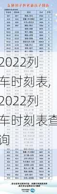 2022列车时刻表,2022列车时刻表查询