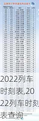 2022列车时刻表,2022列车时刻表查询