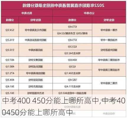 中考400 450分能上哪所高中,中考400450分能上哪所高中