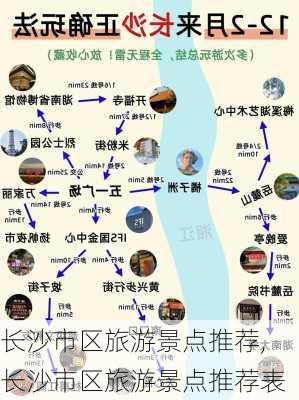 长沙市区旅游景点推荐,长沙市区旅游景点推荐表