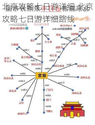 北京攻略七日游详细,北京攻略七日游详细路线