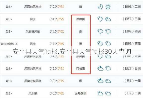 安平县天气预报,安平县天气预报30天查询