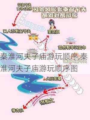 秦淮河夫子庙游玩顺序,秦淮河夫子庙游玩顺序图