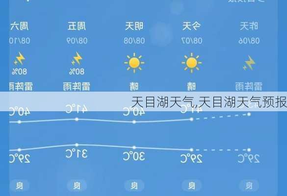 天目湖天气,天目湖天气预报