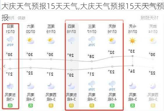 大庆天气预报15天天气,大庆天气预报15天天气预报