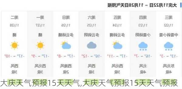 大庆天气预报15天天气,大庆天气预报15天天气预报