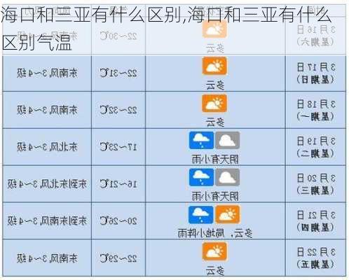 海口和三亚有什么区别,海口和三亚有什么区别气温