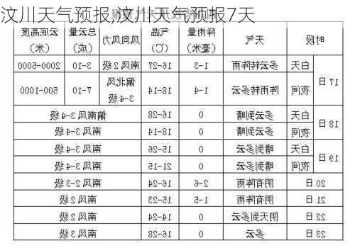 汶川天气预报,汶川天气预报7天